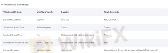 Withdraw