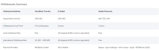 Withdraw Withdraw