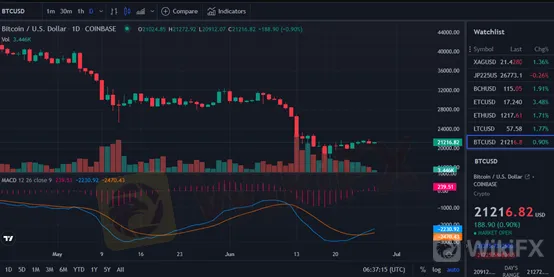 Trading 