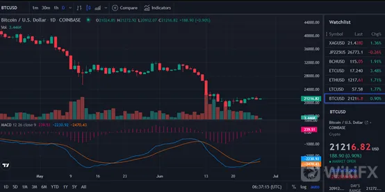 Trading Trading