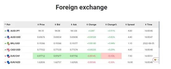 Spreads Spreads