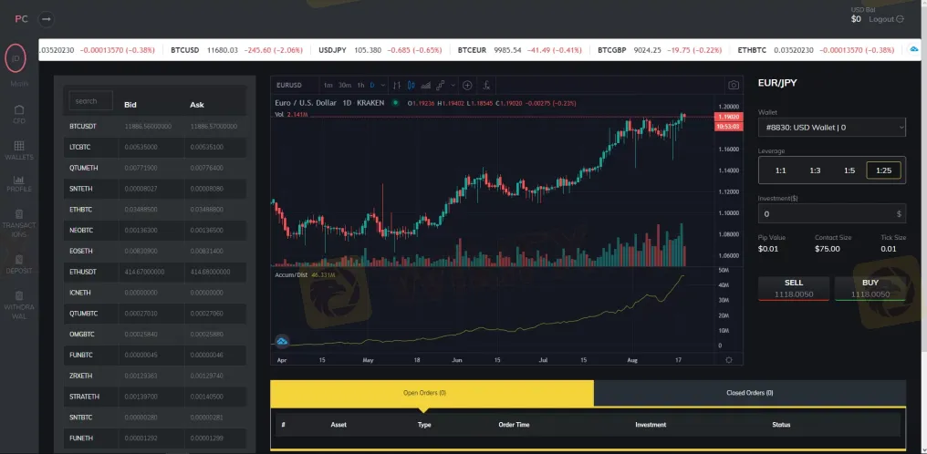 Trading Trading
