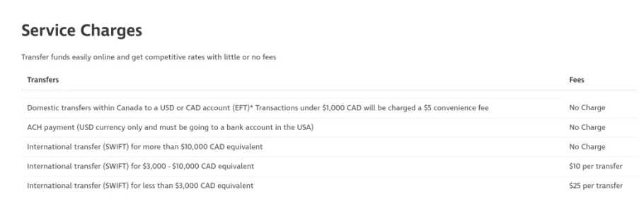Deposit Deposit