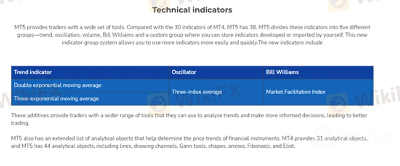 Trading Trading