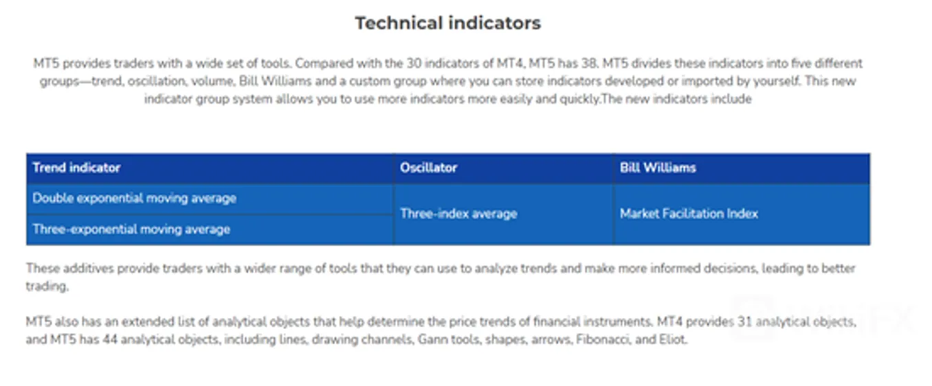 Trading Trading