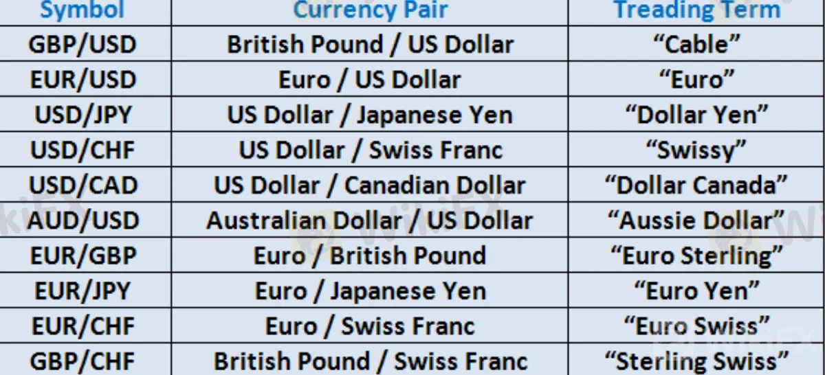 currency_pairs_in_forex