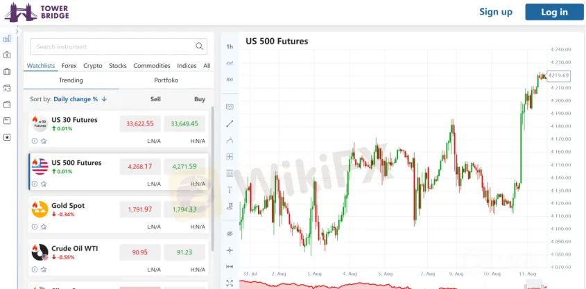 Trading 