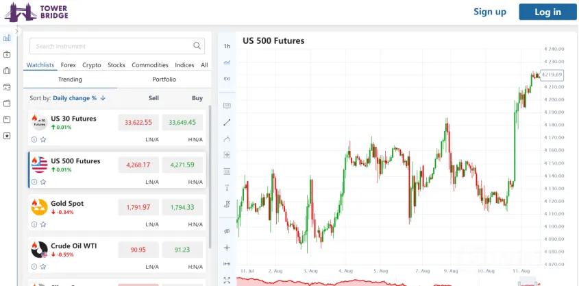 Trading Trading
