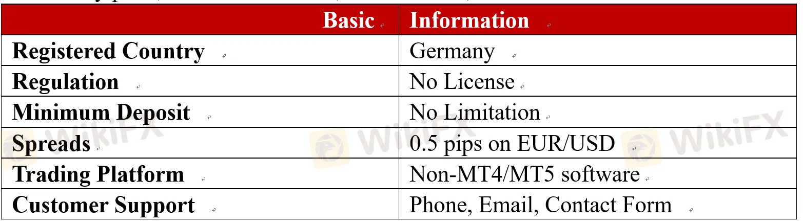 basicinfo basicinfo