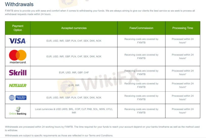 withdrawals withdrawals