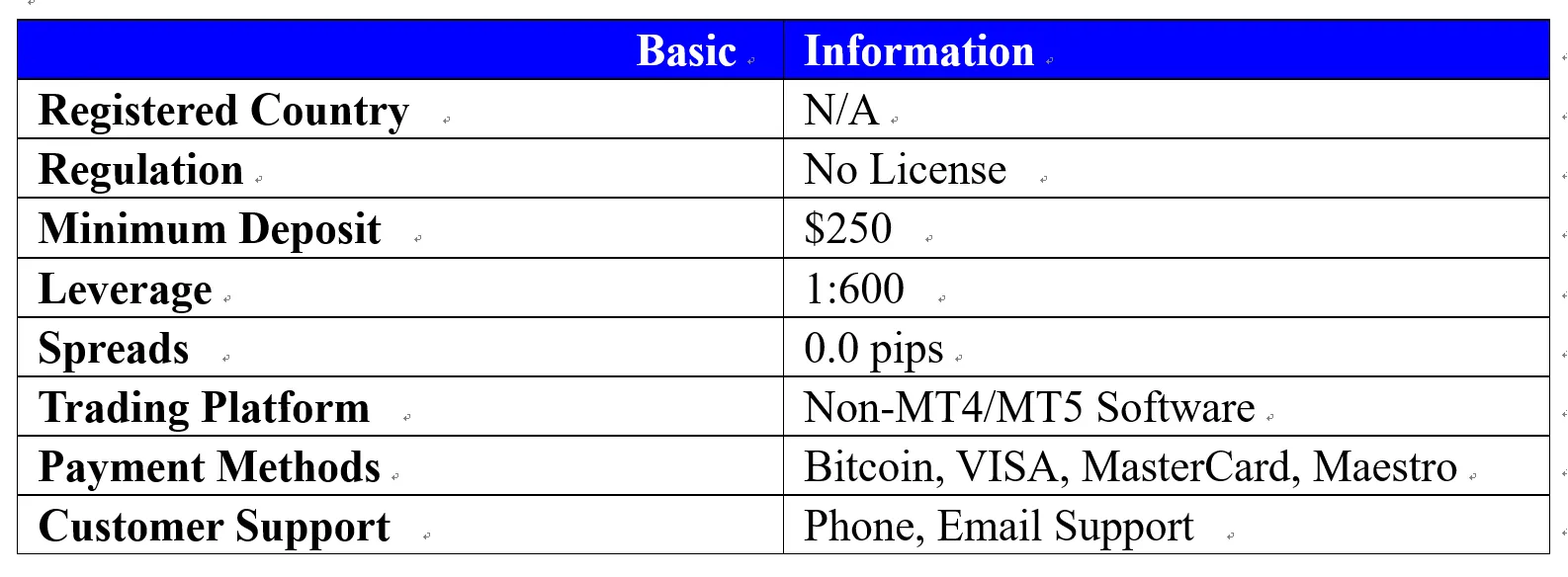 Bitchain Bitchain