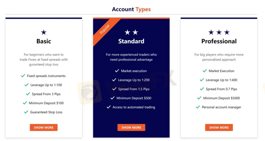 accounts accounts