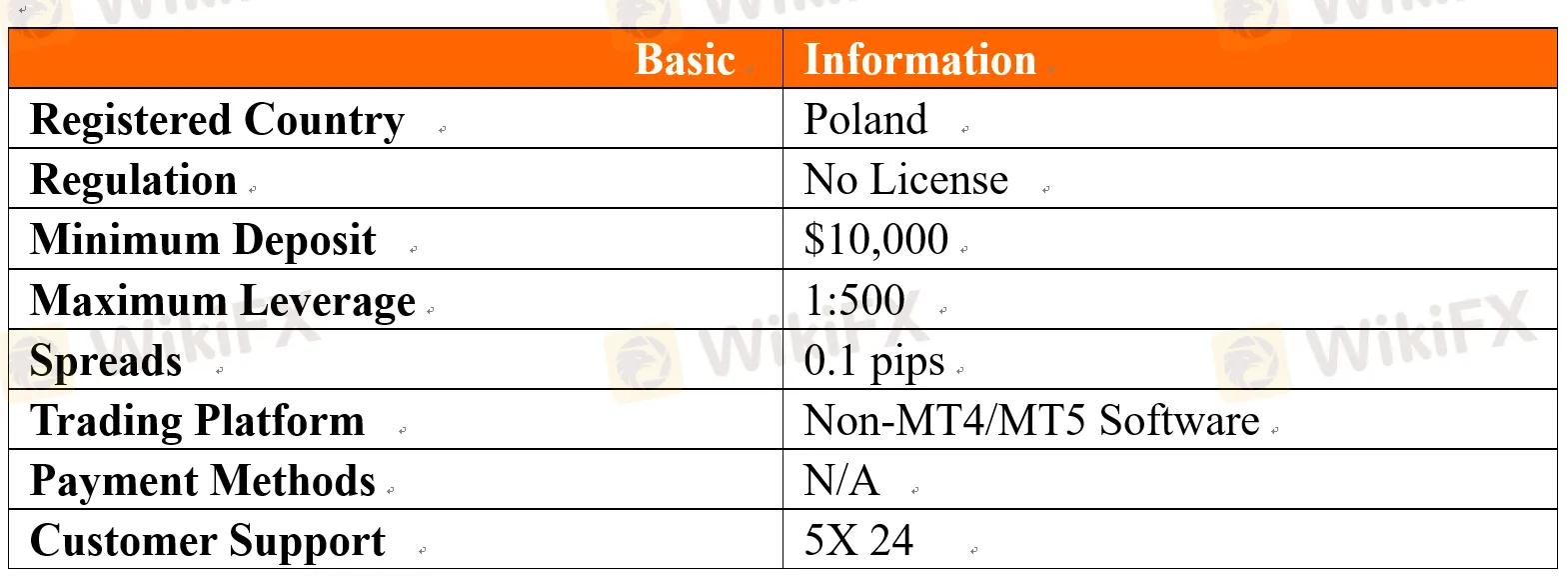 WELTEX