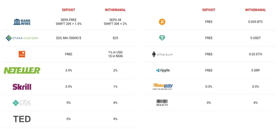payments payments
