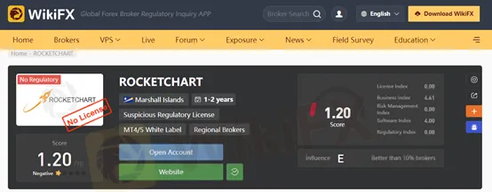 WikiFX
