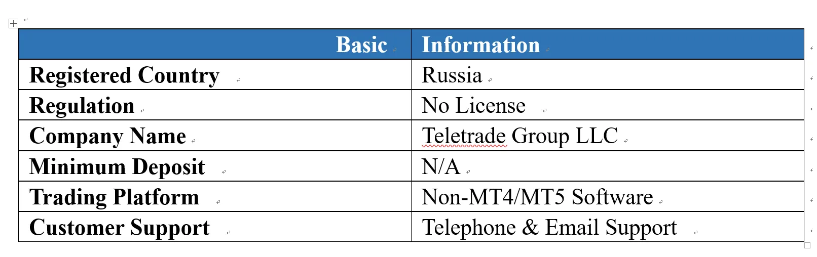 TeleTrade TeleTrade