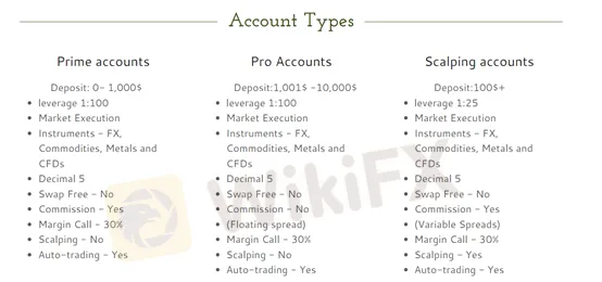Account 