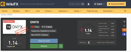 WikiFX WikiFX