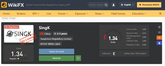 WikiFX