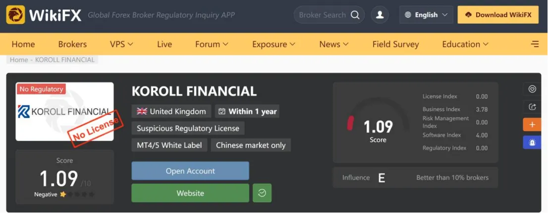 WikiFX WikiFX
