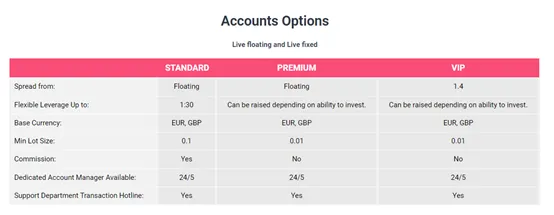 Account Account