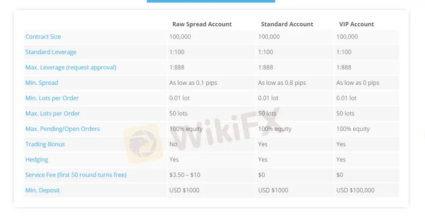 accounts