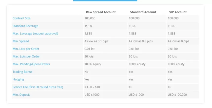 accounts