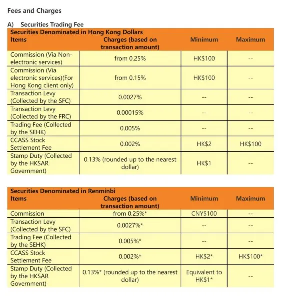 fees fees