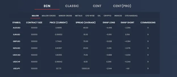 spreads