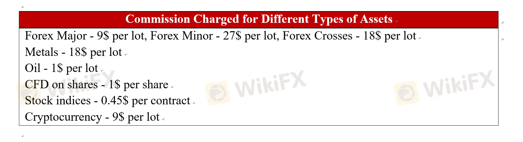 commissions commissions