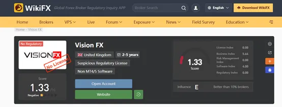 WikiFX WikiFX