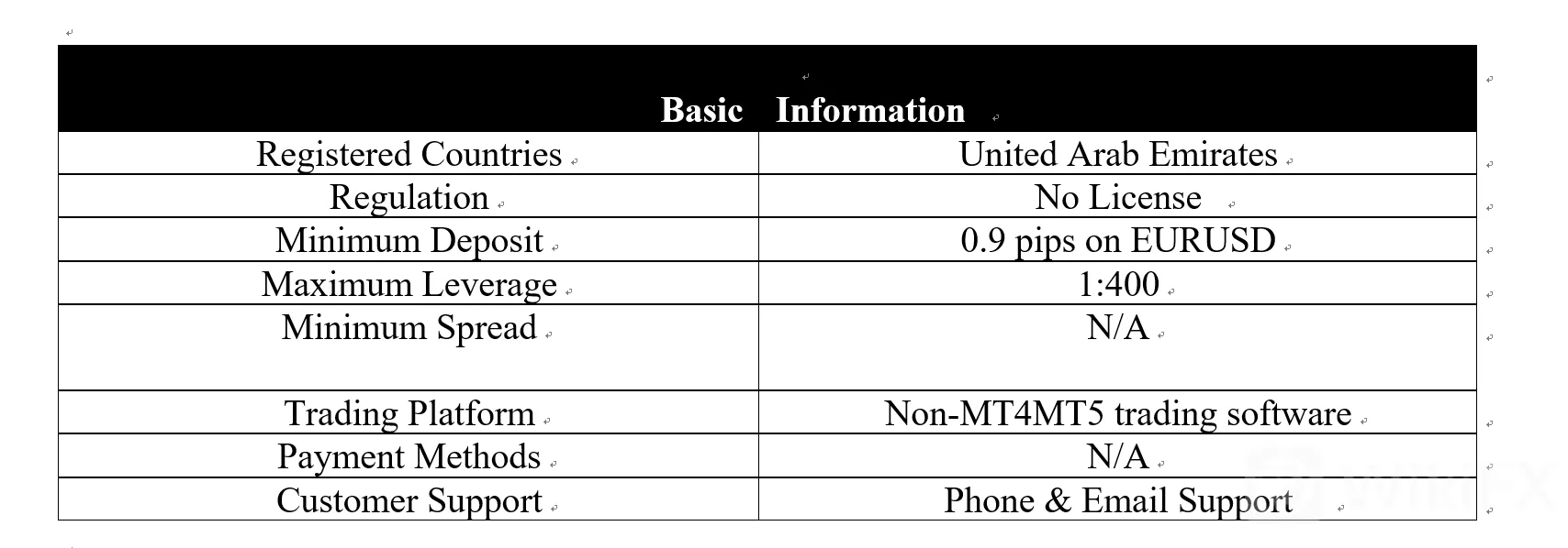 O3FX Basic Information
