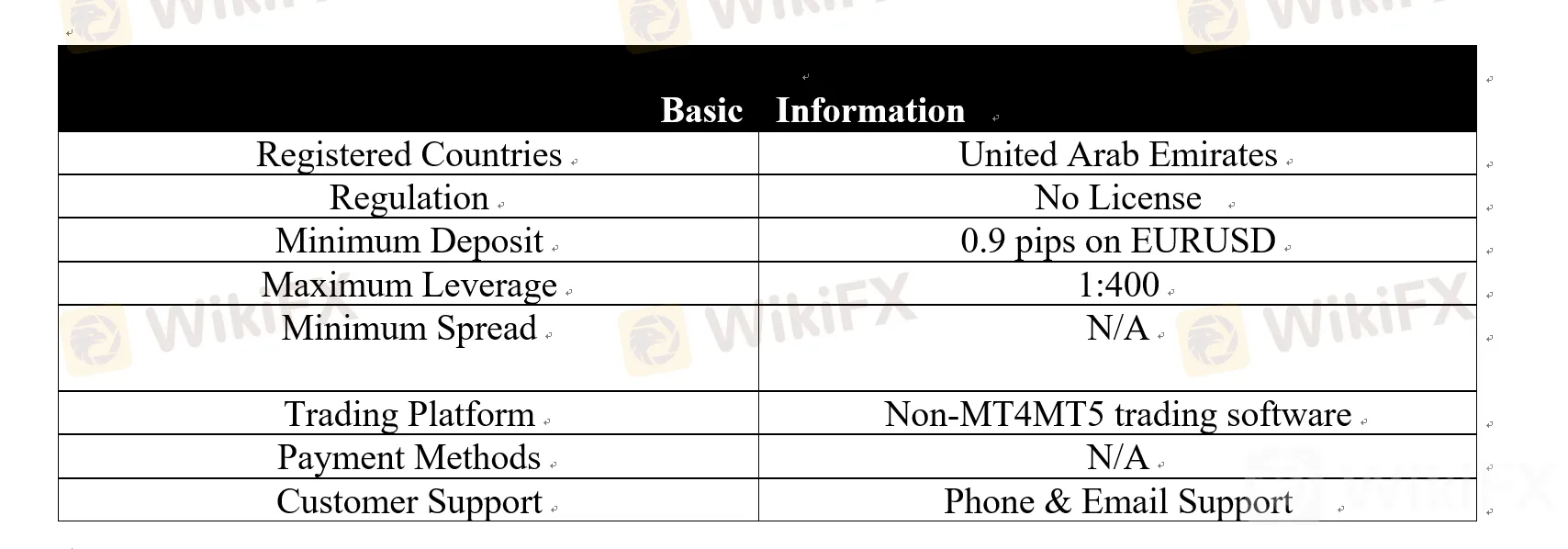 O3FX Basic Information O3FX Basic Information