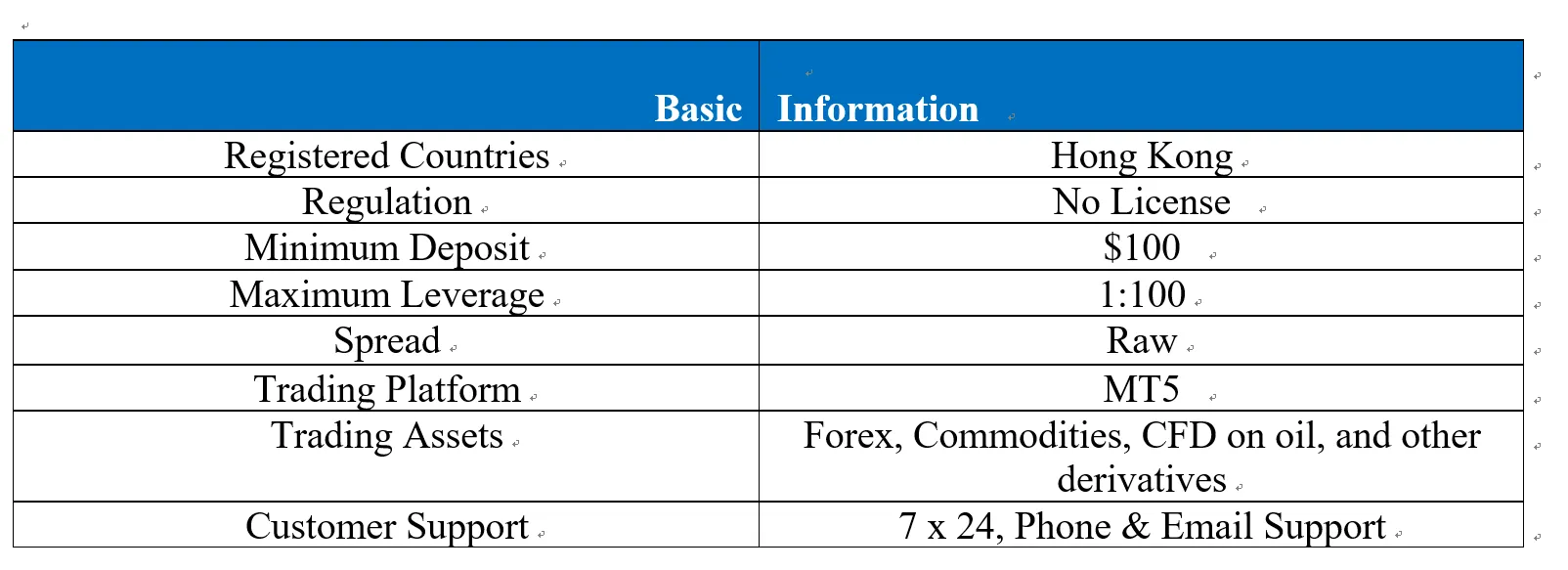Aly Financial Basic Information Aly Financial Basic Information