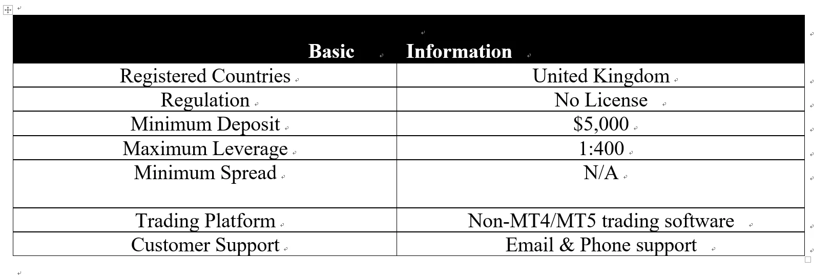 Duvaro Basic Information Duvaro Basic Information