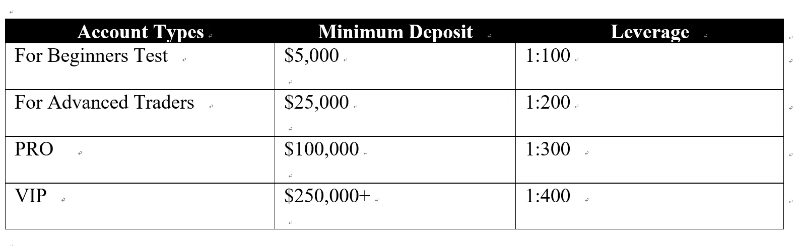 Account Types Account Types
