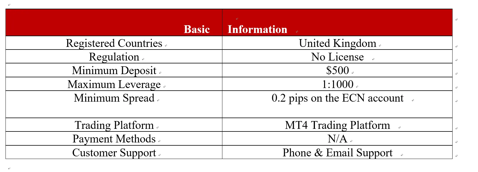 basic Information basic Information