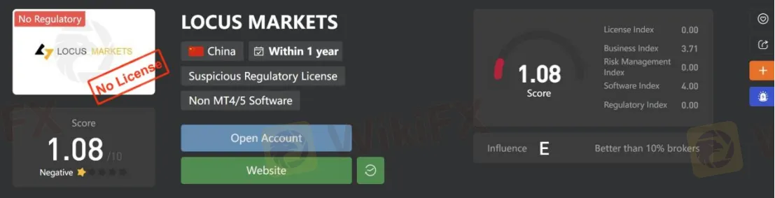 General Information & Regulation General Information & Regulation