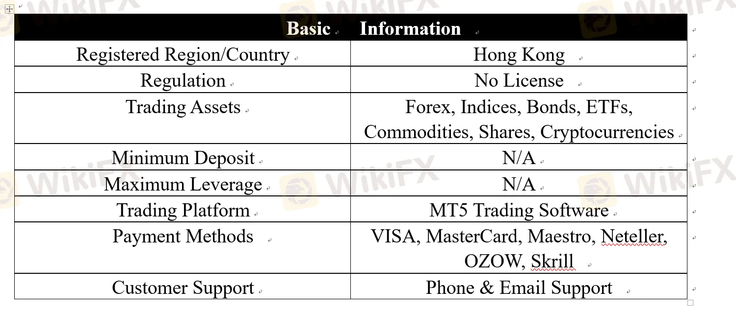 SHANGQUAN Basic Information SHANGQUAN Basic Information