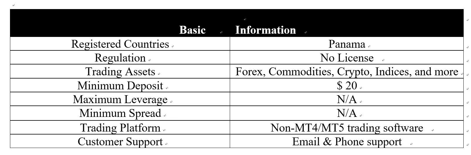 Zosit Basic Information Zosit Basic Information