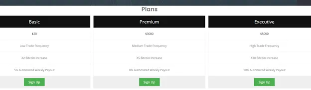 Investment Plans Investment Plans