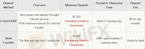 Deposit & Withdrawal Deposit & Withdrawal
