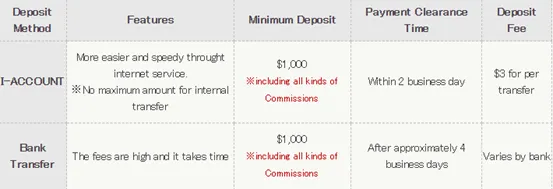 Deposit & Withdrawal