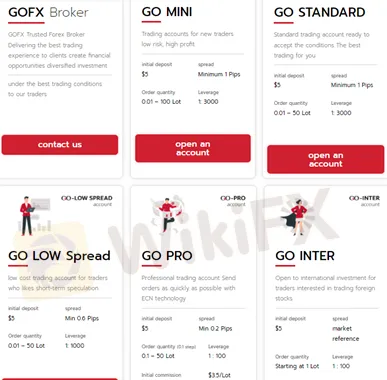 Account Types Account Types