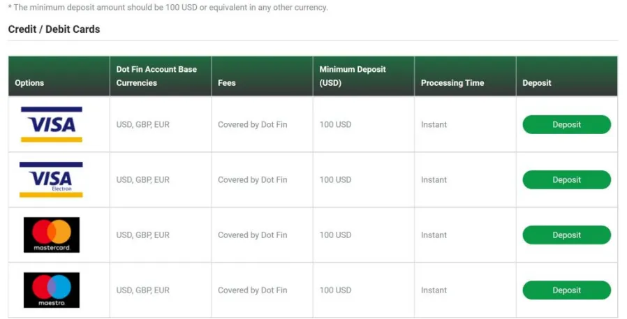 Deposit & Withdrawal