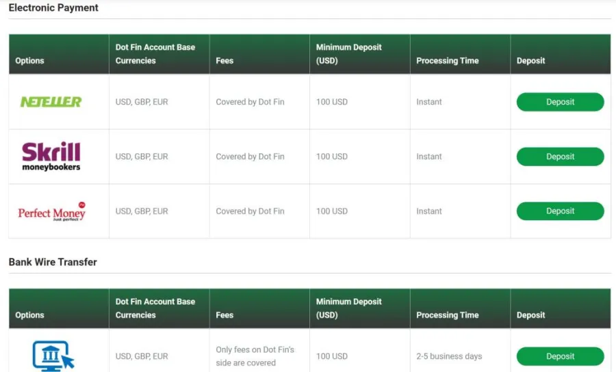 Deposit & Withdrawal
