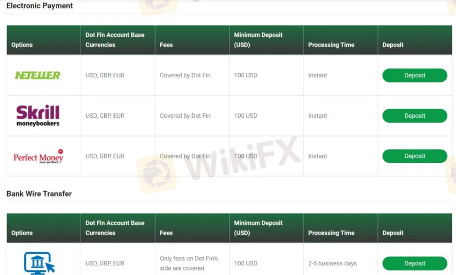 Deposit & Withdrawal