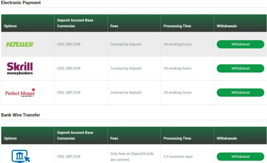 Deposit & Withdrawal