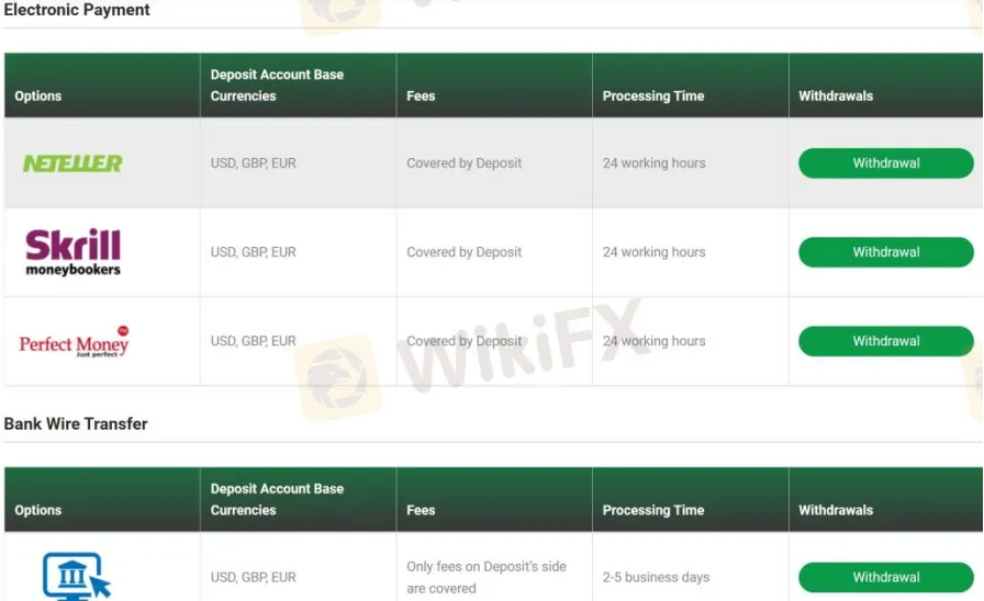 Deposit & Withdrawal