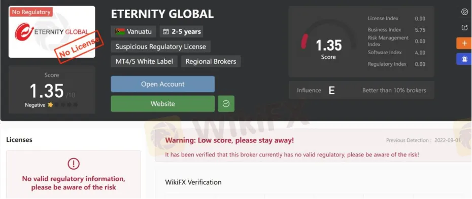 General Information & Regulation